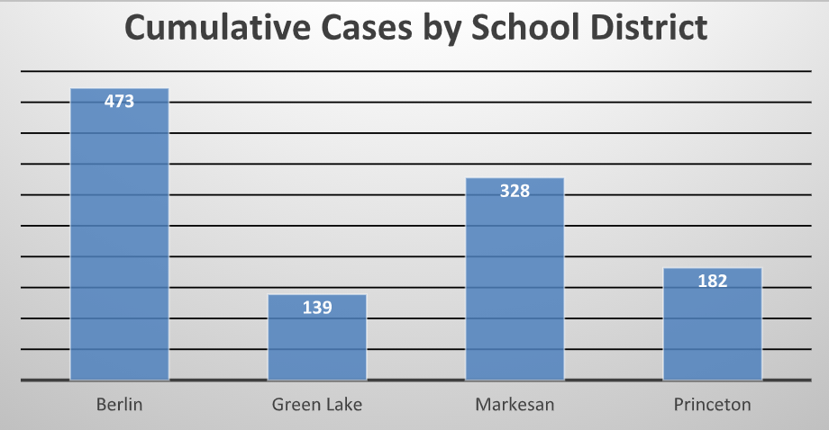 GL County cases